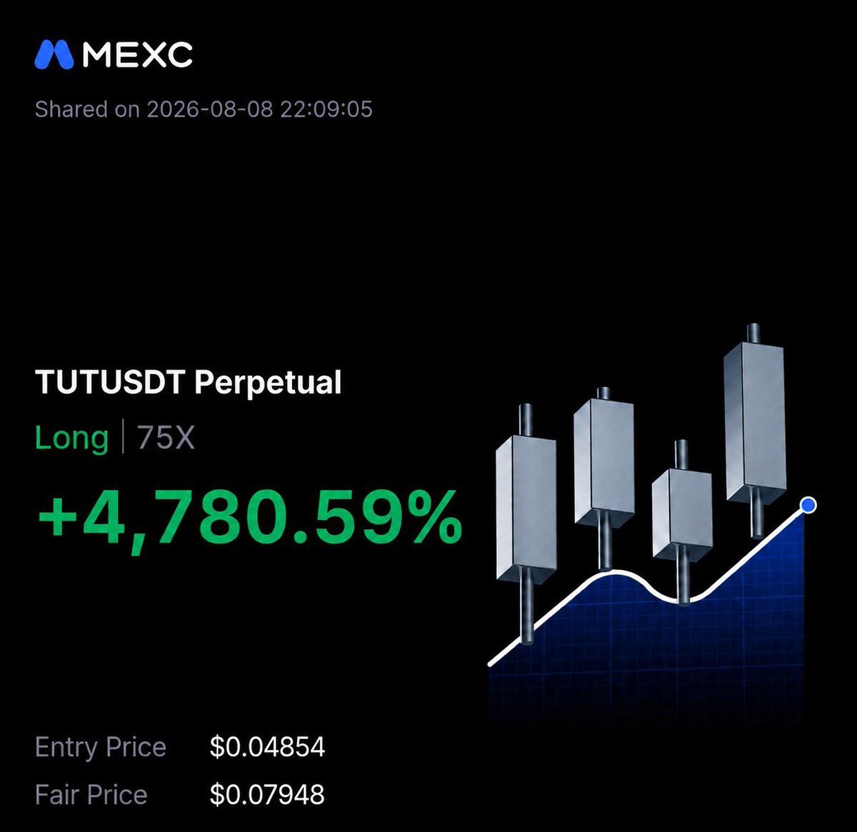 Thereal1549's tweet photo. $TUT +4780% massive profit ✅

Join our telegram community for free signals👇https://t.co/M5CAQk6eGq https://t.co/s5h7ZOiHWI