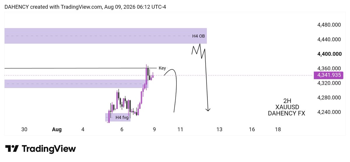DAHENCYI's tweet photo. MY OUT LOOKS ON
              BTCUSD
             XAUUSD
             NASS100
             EURUSD
@SpeedouForex  thanks for knowledge gived 🙏 https://t.co/BVdXhxQLqU