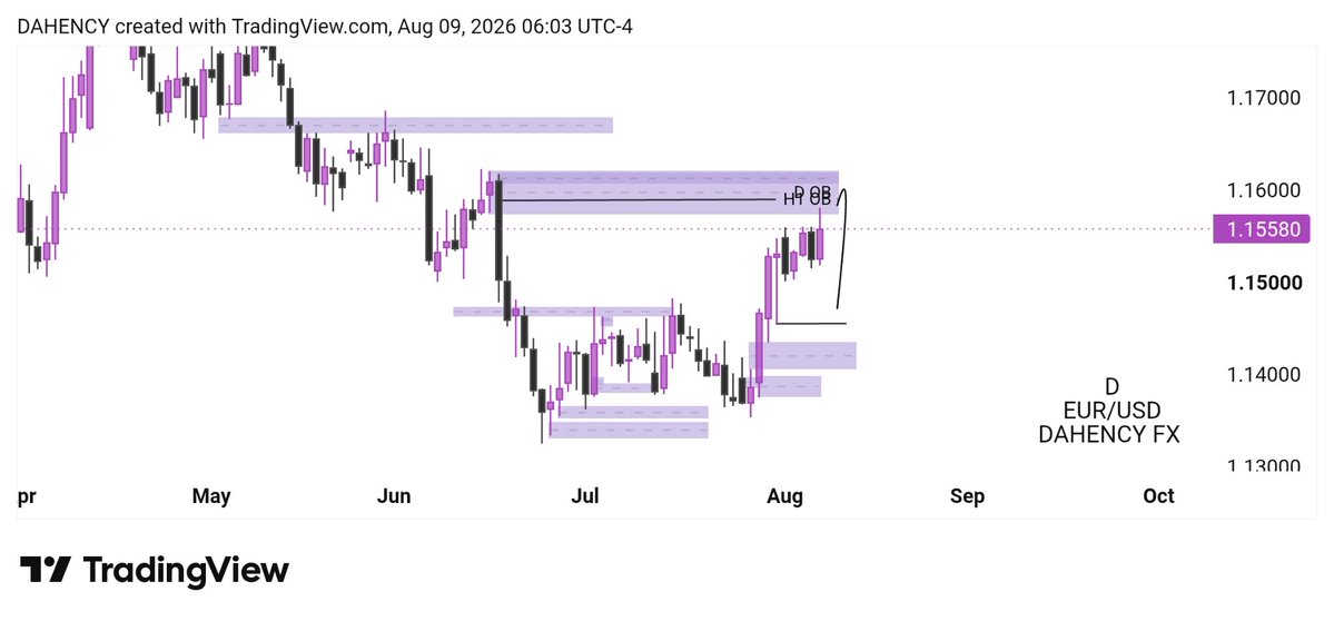 DAHENCYI's tweet photo. MY OUT LOOKS ON
              BTCUSD
             XAUUSD
             NASS100
             EURUSD
@SpeedouForex  thanks for knowledge gived 🙏 https://t.co/BVdXhxQLqU