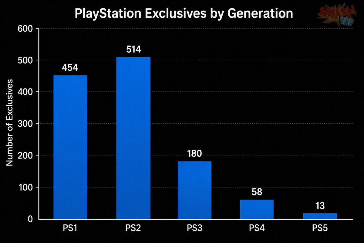 JulienWeiss3's tweet photo. @PlayStation https://t.co/UVduK17UQ5