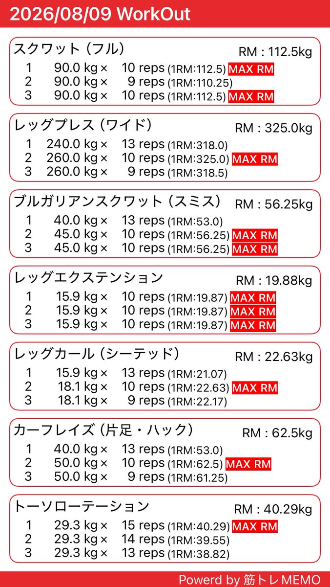 Markun_Fitt's tweet photo. ジム行けないかと思ったけど脚トレ行けました🦵

スクワットを踵重心から三点支持意識にしてから重いの上がらなくなった…
慣れたら前より上がると信じたい😓

前ももにカットが入ってくるのが楽しみです https://t.co/3P9KGlqd4q