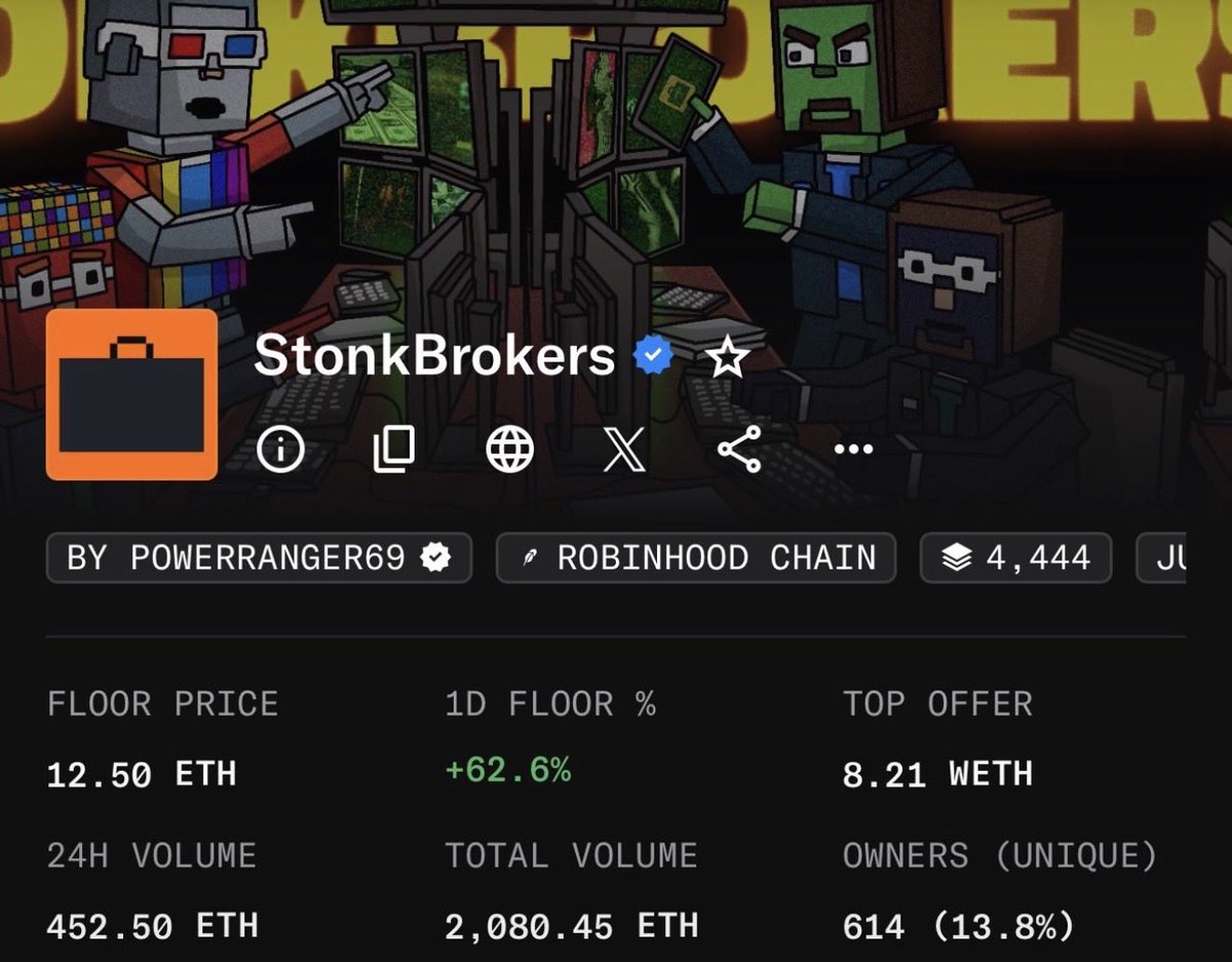 StarPlatinum_'s tweet photo. If you are new to $STONKBROKER

Here is probably the easiest way to understand the entire ecosystem from zero:

StonkBrokers is basically an attempt to turn NFTs into complete onchain financial accounts built around Robinhood Chain.

And there are two completely different assets you need to understand first:

- The StonkBroker NFT

There are only 4,444 StonkBroker NFTs, each one is an ERC-721 NFT but every NFT also has its own wallet through ERC-6551.

ERC-6551 basically allows an NFT to control its own onchain account.

That wallet can hold:

- Stock tokens
- ERC-20 tokens

And potentially anything else supported by the chain.

So StonkBrokers is basically trying to build an NFT-financial ecosystem directly around the biggest narrative Robinhood Chain is pushing (RWA)

But here is where most people misunderstand the ecosystem:

Simply owning $STONKBROKER does NOT give you stock token rewards.

The rewards belong to activated StonkBroker NFTs.

That difference is extremely important.

If your thesis is:

“I want to receive stock tokens”

You need the NFT.

If your thesis is:

“I want liquid exposure to the growth of the StonkBrokers ecosystem”

Then $STONKBROKER is the easier asset to trade.

Now let’s understand the token.

Its utility currently revolves around things like:

- Buying brokers through the Anvil AMM
- Activating brokers
- Borrowing against brokers
- Participating in future ecosystem products

And potentially governance around the future Stonk Exchange.

The first major part of the system is the Anvil NFT AMM.

Users can swap between StonkBroker NFTs and $STONKBROKER through the Anvil AMM.

The reference value used by the system is 666,666 $STONKBROKER per broker

Plus a fee paid in ETH.

Demand for the token can increase with it.

But buying the NFT is only step one you then have to activate your broker.

Activation is one of the most interesting token sinks in the entire system.

Users pay a one-time activation fee in $STONKBROKER.

(There are several activation tiers)

Why would anyone pay more?

Because your activation tier determines your weight when stock token rewards are distributed.

So whales can commit more $STONKBROKER in exchange for a larger percentage of future distributions.

And 50% of every activation fee is burned.

Sick.

And there is another mechanism that makes this even more interesting.

Activation is connected to the broker itself under the current ownership state, when the broker is sold or transferred the activation can be removed.

Meaning the next owner needs to activate the broker again if they want rewards.

So transfers can potentially create recurring demand for $STONKBROKER.

Now we get to the most important part of the entire ecosystem:

- StockBooster.

This is basically the reward engine.

Trading activity inside the Anvil AMM generates ETH fees.

70% of the trading fees generated from buying and selling brokers can be routed toward StockBooster.

That ETH accumulates.

Once enough has accumulated

The system can execute what they call Clock In.

And interestingly

This is not necessarily something only the team can execute.

The mechanism is designed so that any wallet can trigger it once the conditions are met.

The accumulated ETH is then used to buy tokenized stocks available on Robinhood Chain.

- Stonk Launcher.

The idea is to create a native launchpad for Robinhood Chain projects.

There is also a Community Jackpot mechanism referenced in the ecosystem.

16.5% of trading fees from launched tokens can potentially be routed into a community pot.

Then comes probably the biggest roadmap catalyst:

Stonk Exchange.

The current target referenced for launch is August 29.

The idea is to create a broader vDEX / trading layer inside the StonkBrokers ecosystem.