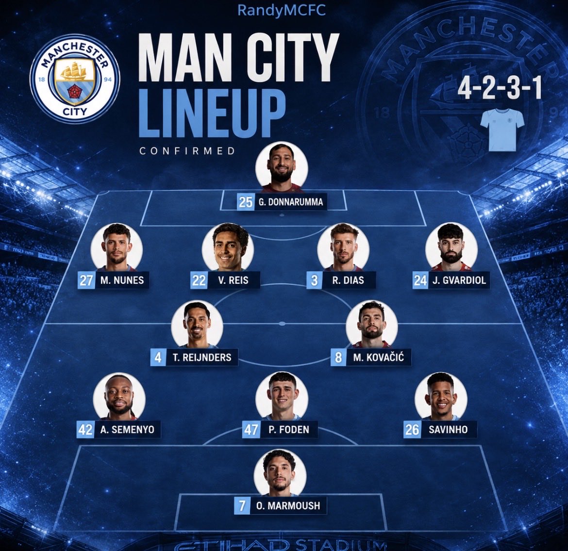Erling_knows's tweet photo. City’s lineup going into the match.🩵 https://t.co/aPYaGRaVTw