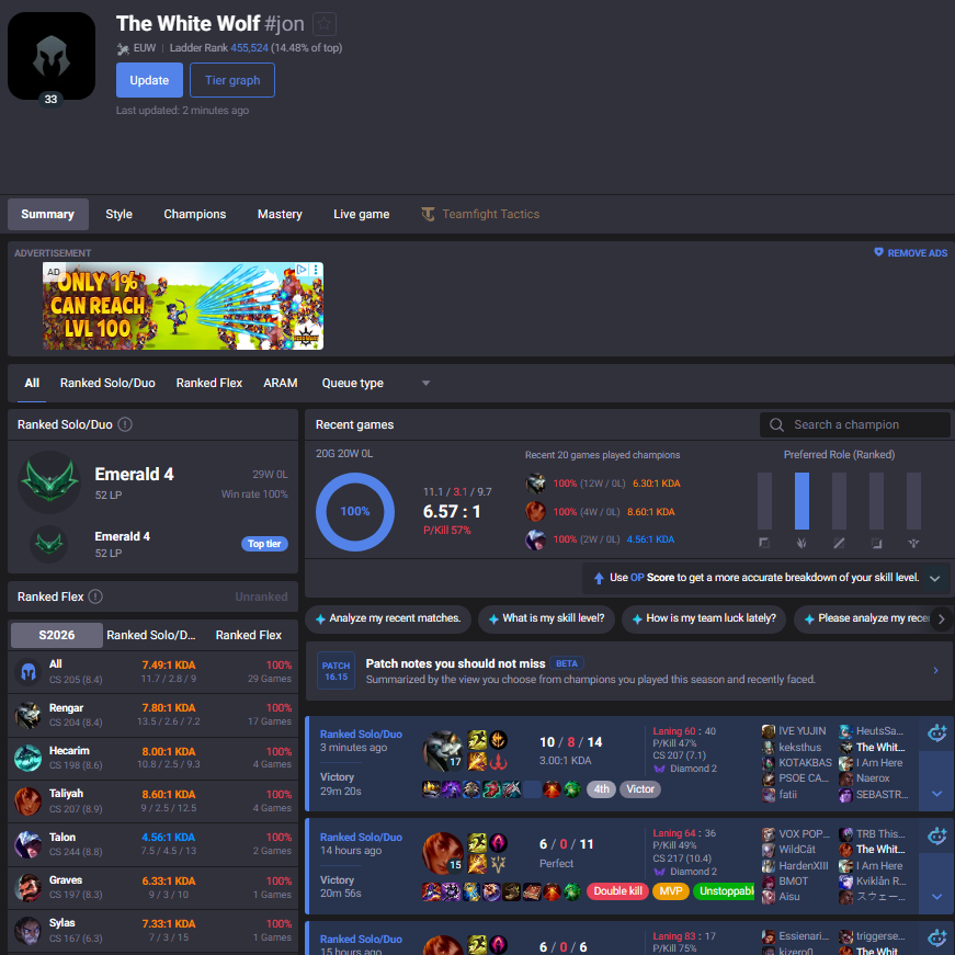 geomener900's tweet photo. Me and my friend could not duo on our accounts because the difference was too high therefore the system didn't allow.

So we leveld up our accounts from scratch to end up emearld 4 100% winrate 29w/0l for the system to not allow us to duo again. 

Whats going on? @RiotPhroxzon https://t.co/jPmyEaHeWf