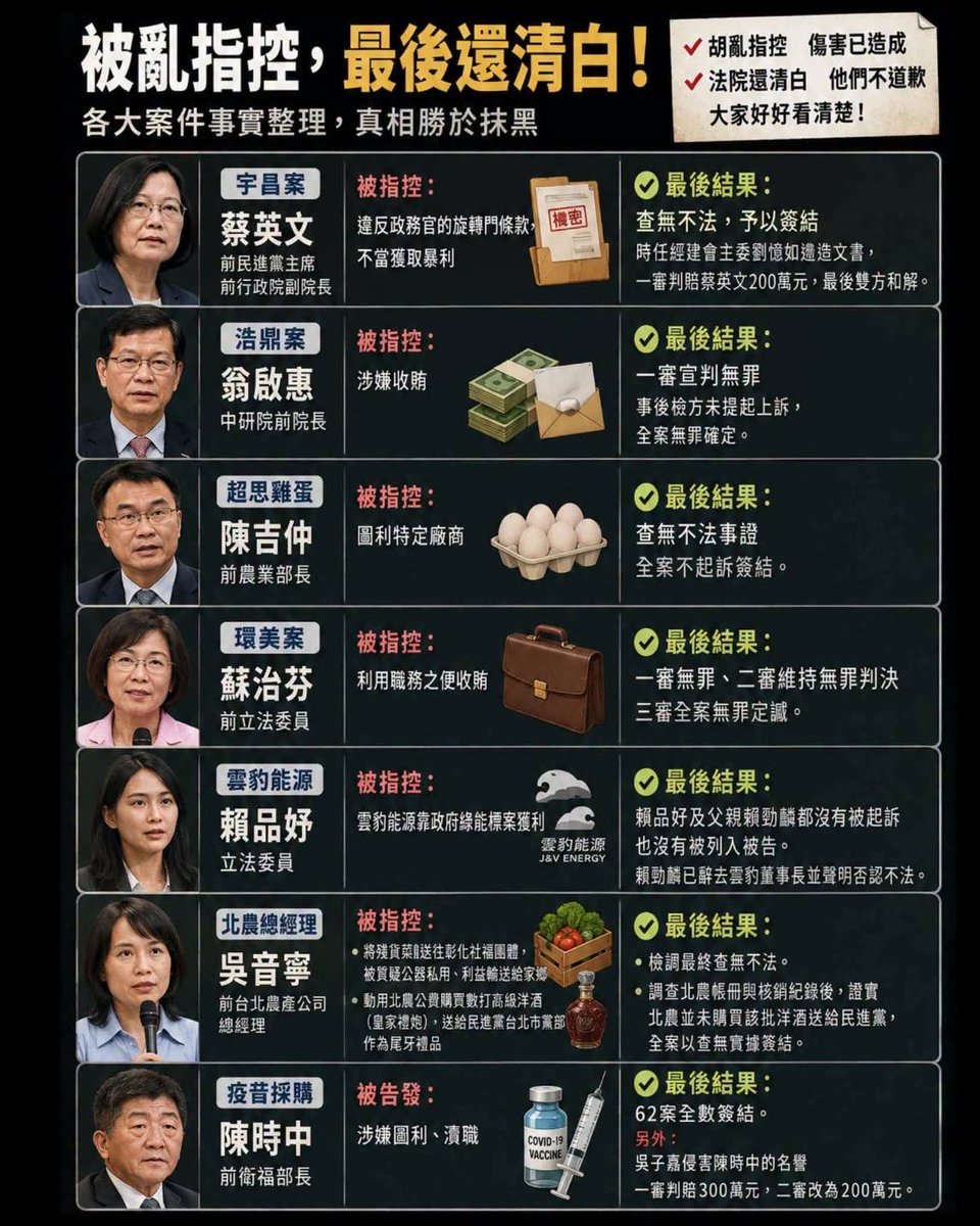 balababada's tweet photo. 造謠成本真的很低，很好用欸
難怪一直造謠一直爽 https://t.co/7ys1hX0G3n