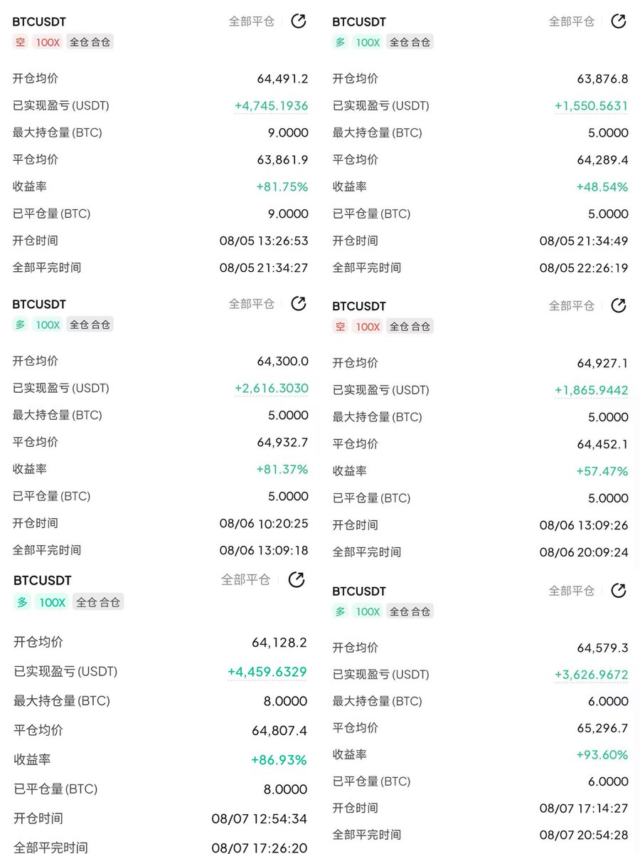 rusan0823's tweet photo. 宇哥本周总结：  $BTC  $ETH  $SNDK
本周交易做了三天，共落袋26382u、营利4522點空间

本周操作核心仍聚焦短线布局，整体策略已全网同步公示。我始终坚守核心逻辑，先给思路再操作！交易从非凭感觉博弈，而是精准锚定大方向趋势，整体战绩已经呈现。

不需要任何吹吹捧捧，盈利是最好的证明！
若你仍深陷交易泥沼，不妨伸手同行。这个市场盈利从无想象中艰难，余下局势未定，紧跟泽宇，一切皆有翻盘可能。