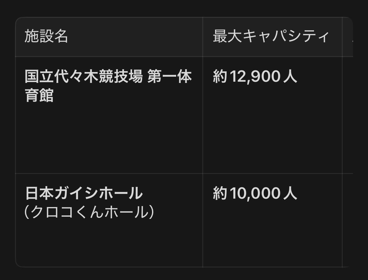 tensaidrop's tweet photo. だそうですよ！全国のエンサー https://t.co/6pcWUny1RW