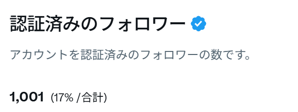 Swamiichan's tweet photo. 認証済みフォロワーさん、1000人と繋がることができました✨
ありがとうございます💛 https://t.co/867o9VD8u3