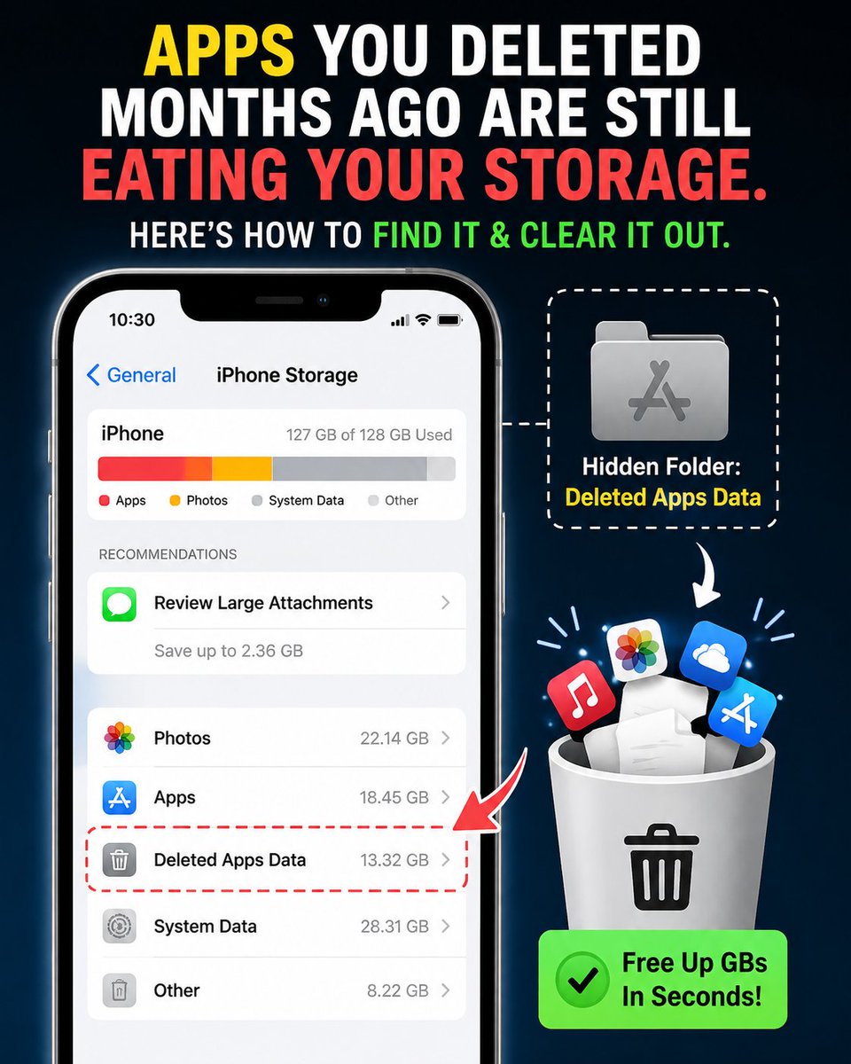 CodebyNihan's tweet photo. APPS YOU DELETED MONTHS AGO ARE STILL EATING YOUR STORAGE.

There's a folder for it. Your phone hides it from you on purpose.

Here is how to find it and clear it out: https://t.co/8pTmCA38D0