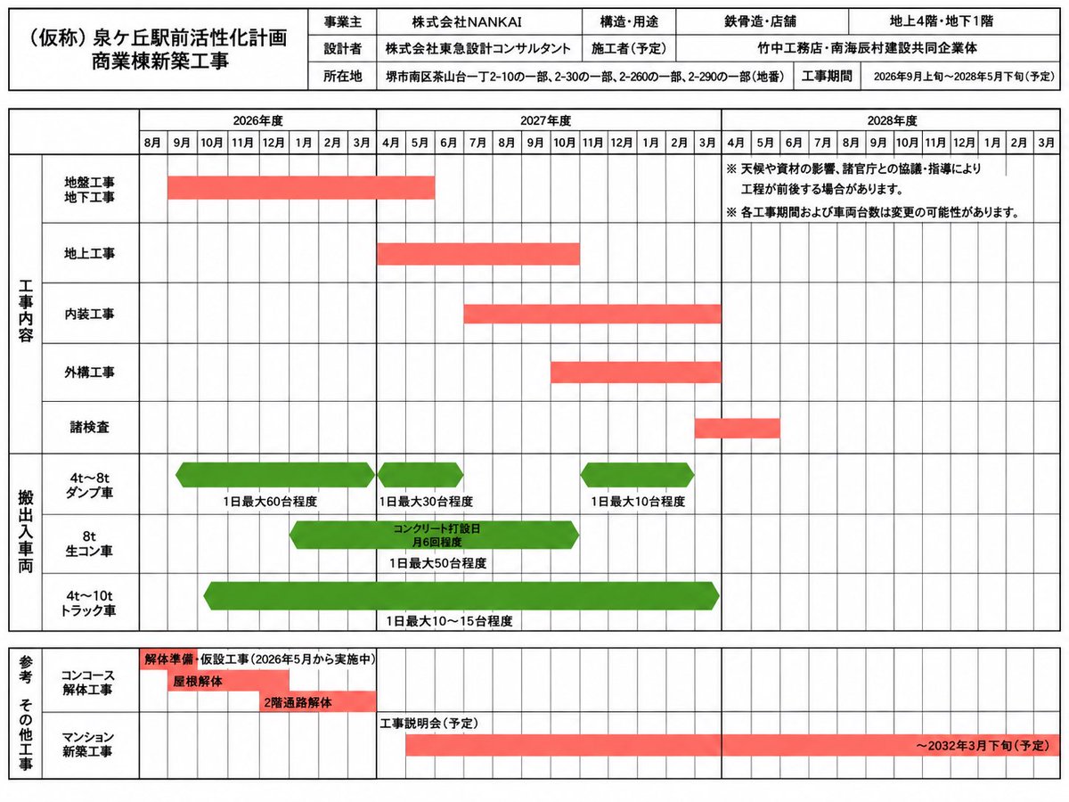 leaf_parm's tweet photo. 8月7日（金）夜、泉ケ丘センタービル3F大集会室で開催された〝泉ケ丘駅前活��化計画〟商業棟新築工事に関しての近隣住民を対象とした説明会に参加。
工事スケジュールやタワークレーンの稼働などの話があった。
商業棟は2028年5月には竣工予定で、夏頃には開業するとみられる。

#泉ケ丘活性化計画 https://t.co/OUaG4rtuz9