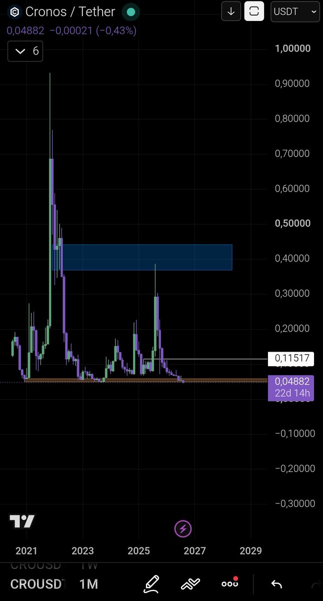 Cryptohold9 tweet picture