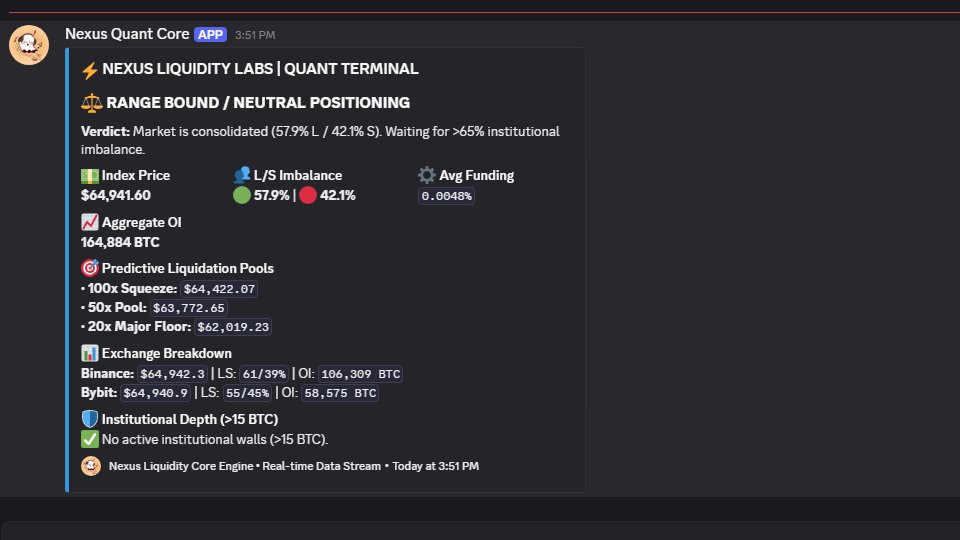 LabsLiquidity's tweet photo. 📊 Aggregate Open Interest (OI) &amp; Funding Rates (Binance + Bybit)

👥 Cross-Exchange Long/Short Imbalances

🛡️ Institutional Orderbook Wall Detection (>15 BTC)

Zero noise. Pure order flow &amp; liquidity positioning.

#Crypto #Quant #Trading #Bitcoin #OrderFlow #Liquidity #BTC https://t.co/CAtwE94ZtD