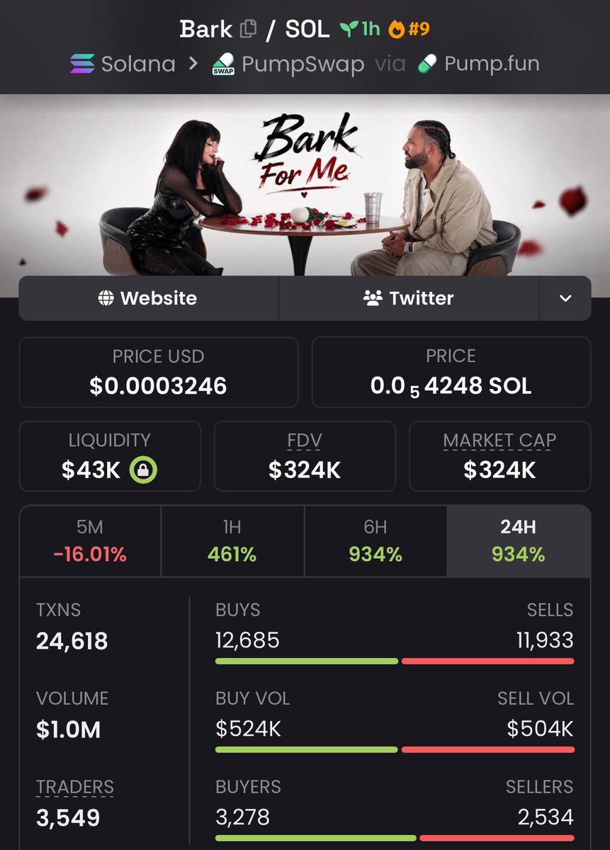 SovereignMeme4's tweet photo. $Bark Update: $12k grew to $324k MC 
                  27x profit🏆

This is what conviction, patience, and execution look like.

📩 DM “ALPHA” to join our private Telegram for the next high-conviction setups.

#Memecoins #CryptoGems #Degens https://t.co/wLxNFjmppm
