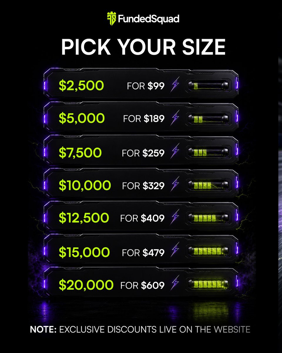 fundedsquad's tweet photo. 🚨 WE JUST CHANGED THE GAME. 🚨

We listened. We watched. We built.

And today, Instant Rapid is LIVE. ⚡🔥

This isn’t another evaluation model.

THIS IS BUILT DIFFERENT.

❌ NO Evaluation Phases
❌ NO Consistency Rules
💸 DAILY REWARD CYCLE
🎁 FREE RETRY
🛡️ 5% MAX DRAWDOWN https://t.co/zWY4AwEk7y