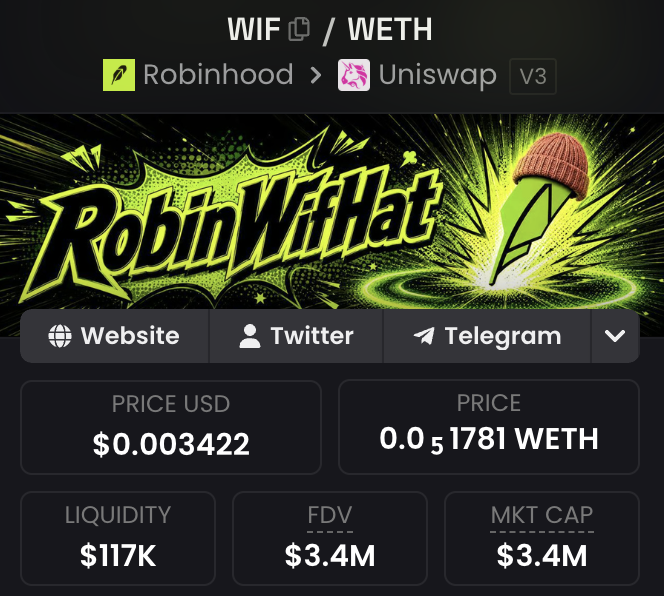srhsnn's tweet photo. Are you positioned on @RobinWifHat? 

- 2222 supply on Robinhood (Aug 18)
- Built by @crypto_czar_eth 
- $WIF currently at 3.4M MC

Lock 200,000+ $WIF to get a WL

Glad I'm positioned, this could be a huge cook https://t.co/CGqTnmqpYb