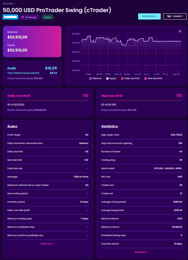 zeropnl's tweet photo. Kesin bir ihlal yapmışsındır, durduk yere banlamazlar diyenler olursa trade geçmişi ve hesap istatistiğini ekledim. Ayrıca Fintokei'nin kendi yazılı cevabında da herhangi bir suç ima etmediklerini belirttiklerini görebilirsiniz. https://t.co/P78ElJO46X