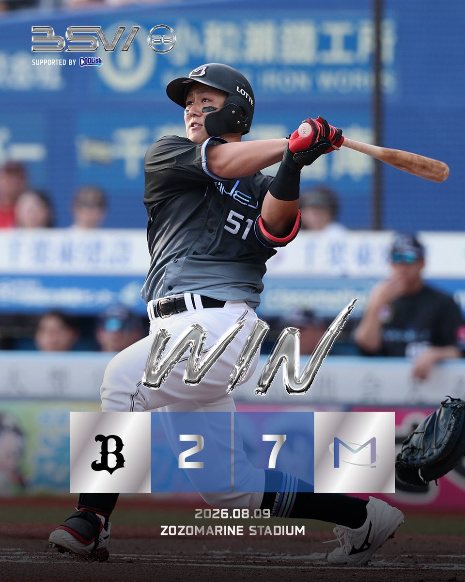 chibalotte's tweet photo. #MarinesWIN

#BSW 最終日を白星で飾る！
#小川龍成 選手のタイムリー内野安打で勝ち越しました！#山口航輝 選手は先制2ランなど3打点の活躍！
2番手 #八木彬 投手が2回無失点で9勝目！4番手 #小野郁 投手、5番手 #益田直也 投手は三者凡退の投球でした！

https://t.co/SSx8X5d8DD
#chibalotte https://t.co/vSKxzULcr8