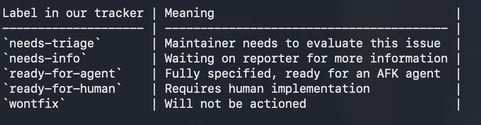 gogo_tanaka's tweet photo. AI駆動開発、

- /grill-with-docs で実装
- docs/adr にコンテキスト残す
- 課題管理はgithub issuesのみ
  - human用のviewがどうしても欲しいなら最小のproject作る
- ラベルを画像のように設計して、PdMはひたすらneeds-xxx をさばく

が最強だと確信した日曜日だった。 https://t.co/JJOWnRDMFa