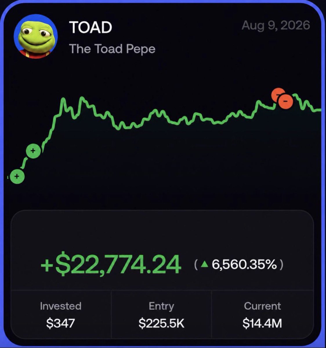 Zikkodegen's tweet photo. Someone on My Tg channel has Turned $347 into $22,774 on my $Toad call out!!!

I called at $4k mcap and now $toad is 
above $14M mcap!!

I called it on my Tg 👇👇
https://t.co/A2s1s6vWGg

You can follow and join so you don’t miss the next runner!!! https://t.co/VoHhbDBwrZ