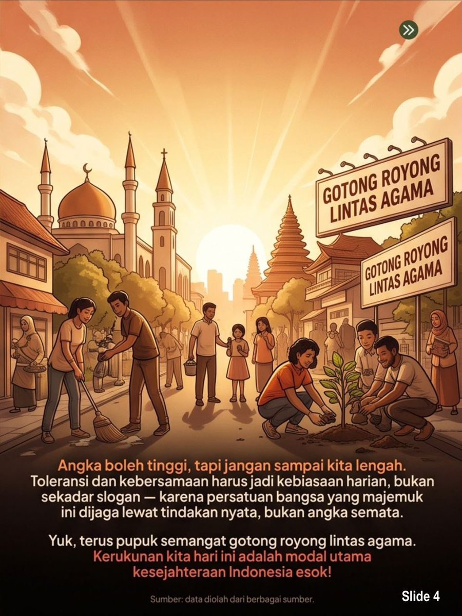 moderasikalbar's tweet photo. Indeks kerukunan umat beragama di Indonesia naik jadi 77,89, angka tertinggi sepanjang sejarah

#kritistanpamembenci
#tolakradikalisme
#akcayakhatulistiwa 
#kalbarbersatu https://t.co/dAMShC4m6s