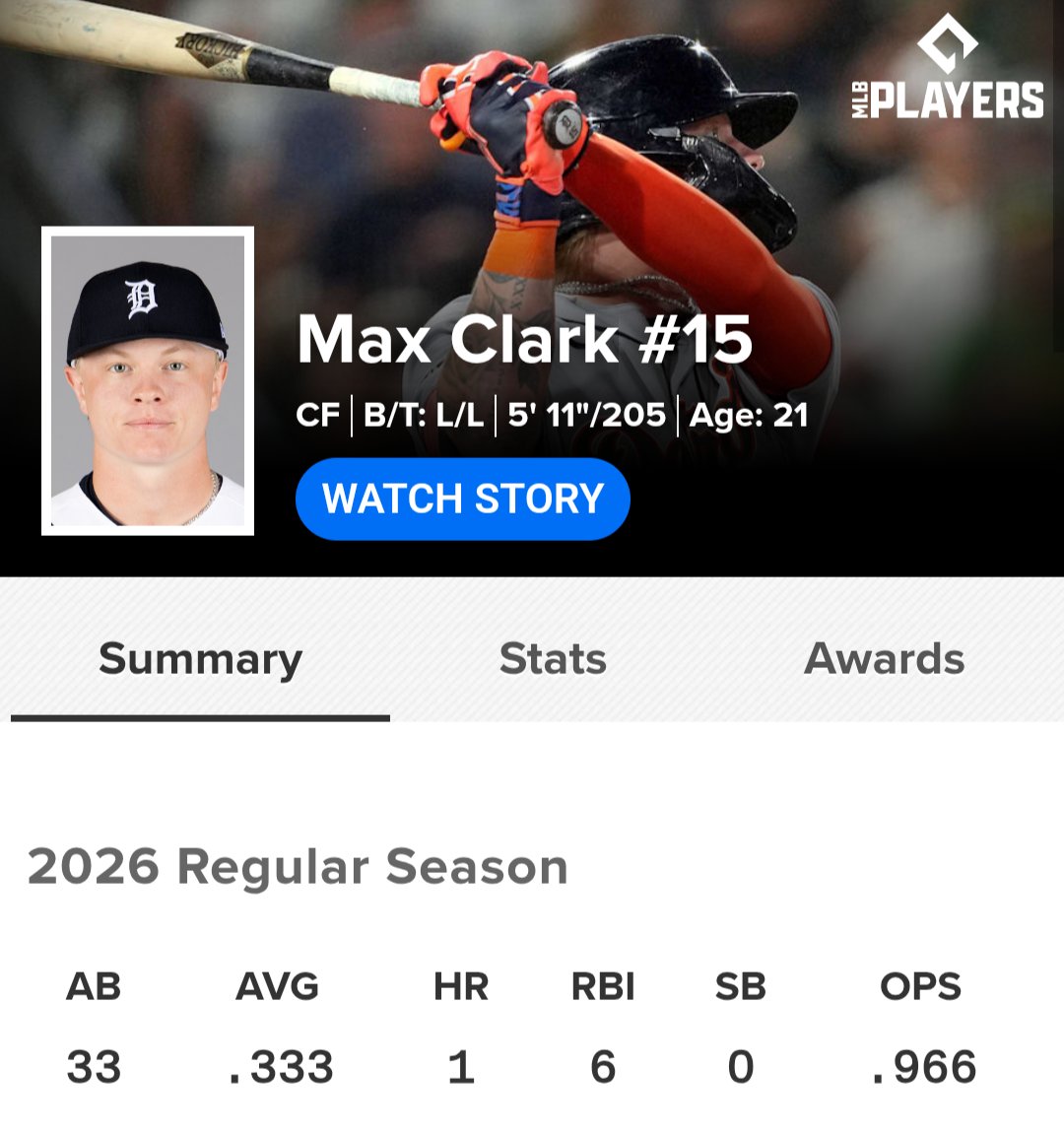 DanClarkSports's tweet photo. Max Clark (2023 draft, pick 3) enjoyed a fantastic first week in the Major Leagues.

11 hits, including two doubles, a triple and a home run. On base percentage of .421. https://t.co/qHrzXptlJM