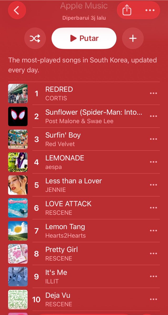 hoonbbei's tweet photo. Setelah hampir 4 bulan chart REDRED di platform music korea masih kuat bgt semoga dapet soty ya nak 😭👏
#1 apple music korea
#1 spotify korea
#3 melon https://t.co/psXEACFxKD