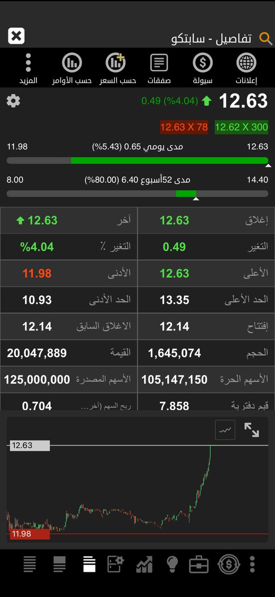 hamoood_1974's tweet photo. متابعين قناة التيلغرام ..
https://t.co/21P4ZGLqxs

الف مبروك 💕💚
التنبيه علي السهم في اول نص ساعه من الافتتاح .. https://t.co/qw4jRlLAw2