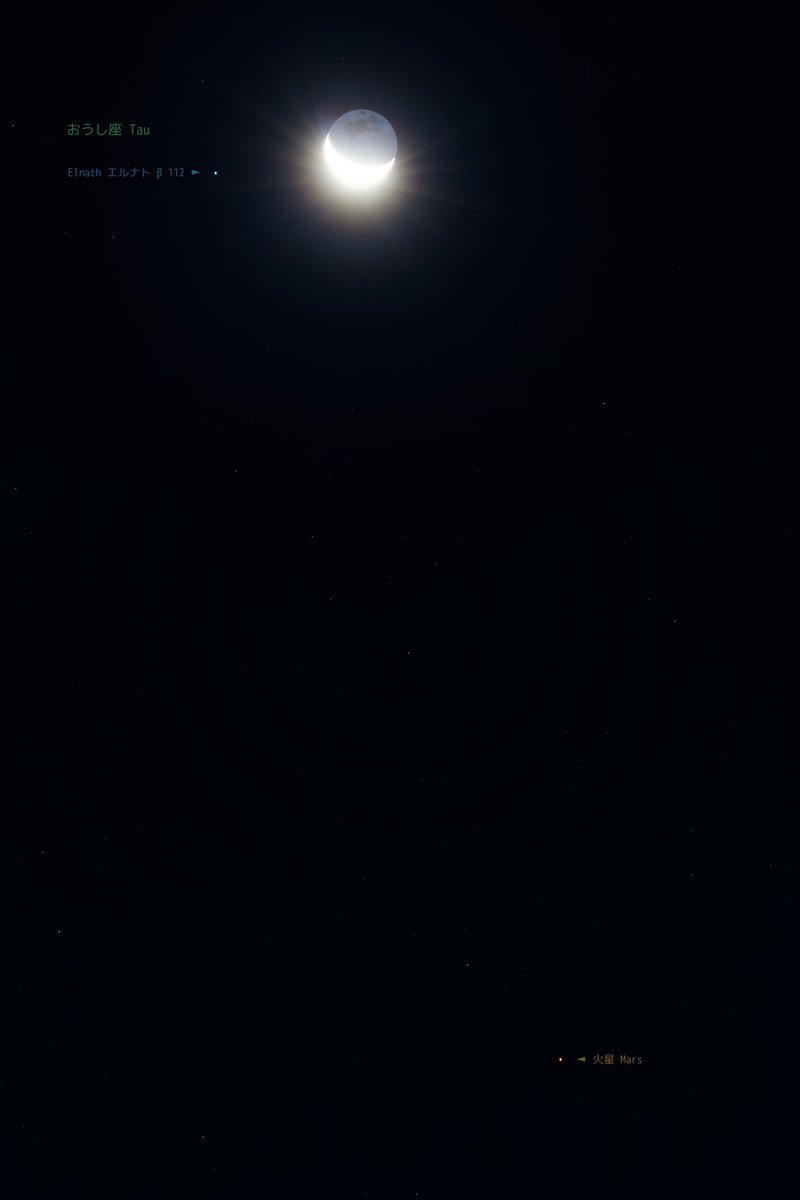 moonsystem's tweet photo. 2026-08-09 02:52 - 02:55 #旧暦六月二十六日
#二十六夜月 #エルナト #火星
おうし座の角とぎょしゃ座の五角形をなすエルナトが月の近くに寄り添っていました。
その下には赤い火星が先月末に昇交点を迎えて来年の接近に向けて僅かながら黄緯が上がって行きます。
@MoonHourSocial #MoonHour™ https://t.co/Dbf8NuJ1RK