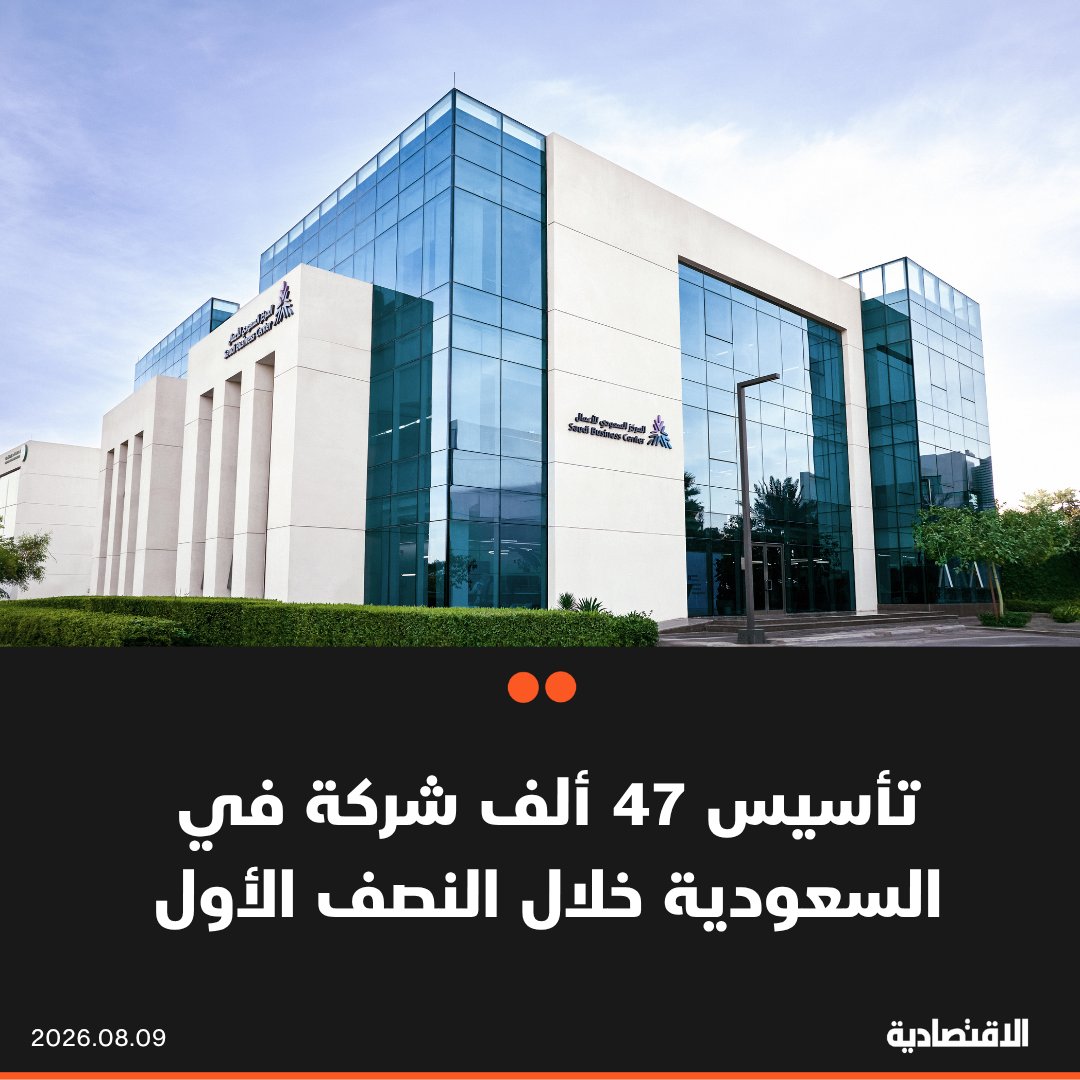 شهد النصف الأول من العام الجاري، تأسيس نحو 47 ألف شركة في السعودية، وفقا لما ذكره المركز السعودي للتنافسية والأعمال اليوم في بيان على موقعه. المركز قدم 2.9 مليون خدمة للمنشآت الاقتصادية، لتيسير إجراءات بدء الأعمال ومزاولتها، منها قيد 87 ألف مؤسسة، وتوثيق 3490 متجرا إلكترونيا 