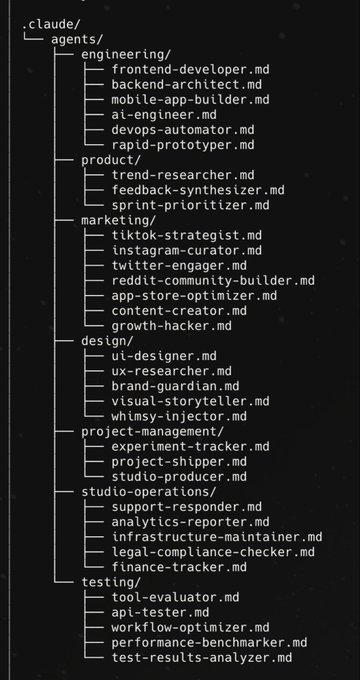 mdancho84's tweet photo. This is what a company looks like in 2026.

Not people. Not offices. Not salaries.

A folder:

.claude/agents/
engineering/
marketing/
design/
ops/
testing/

Every role. Every department. Every function.

All .md files. https://t.co/UJ5yD0Xqpt