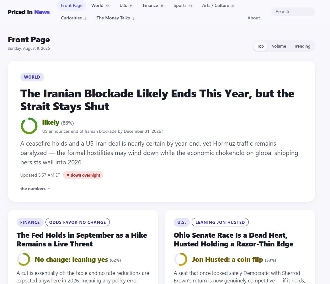 CharlieKimmel's tweet photo. https://t.co/vTkSPszZxH is a daily newspaper written from prediction markets — what people betting real money think will actually happen.

Yesterday it got a full redesign to make it readable for normal people:

- 18 stories a day instead of hundreds
- Plain English: "very likely" and "a coin flip" instead of percentages and tickers
- A colored dial on every story so you get it at a glance
- Clean, simple cards — the deeper stats fold away behind one tap
- A front page that's new every day, ranked by what changed overnight

Every forecast is still frozen at publication and scored publicly when it resolves.

https://t.co/EqLaPQYzEk