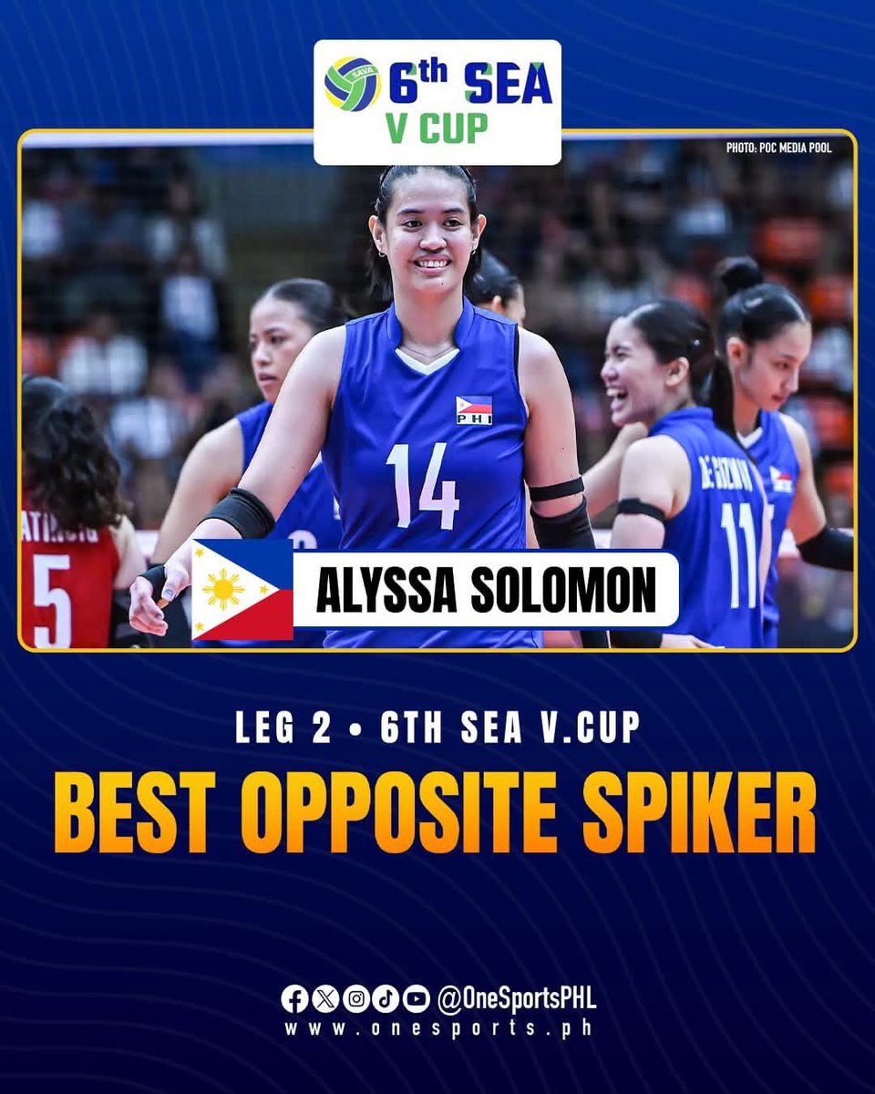 OneSportsPHL's tweet photo. SOLOMONSTER STRIKES AGAIN 🇵🇭

Alyssa Solomon claims her fourth Best Opposite Spiker award in the SEA V.Cup, going back-to-back after another standout campaign as the Alas Pilipinas Women secure a historic silver medal finish in Leg 2 in Chiang Mai, Thailand.

#AlasPilipinas https://t.co/BBsAmOyx4z