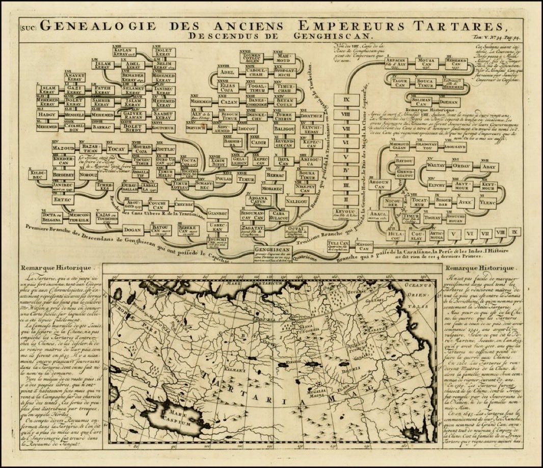 My_TeslaModelS's tweet photo. Map from 1684, showing Gog and Magog &amp; The Tartarian Emperors Genealogy. 

Translation:  “Preserved gravesite of the ancient Kings of Tartarie” 🤔 

What’s Gog and Magog? https://t.co/3WzKxbGynM