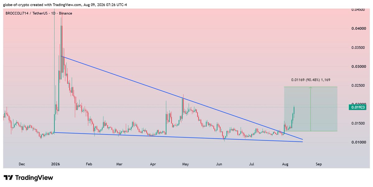 GlobeOfcrypto1 tweet picture