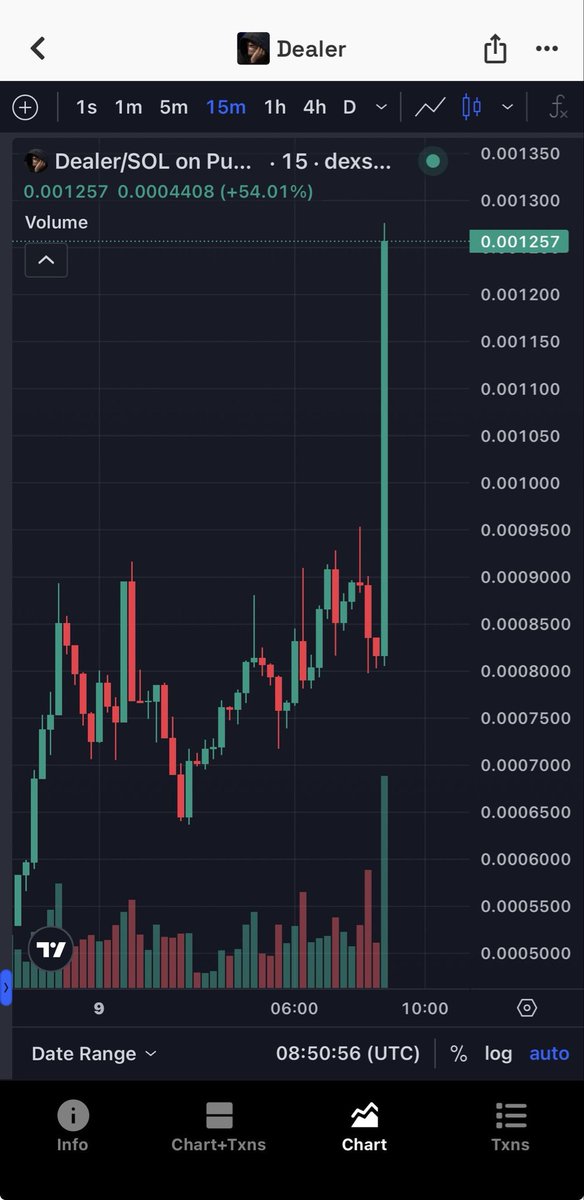 bhindamanes's tweet photo. $Dealer Bullish vibes noted.🔥🔥🔥🚀🚀
Ansem’s recent activity (including posting the $ANSEM CA) has the timeline cooking, and the $DEALER crowd is clearly riding the ecosystem narrative hard—30% supply claims, airdrop lore to $ANSEM holders, buybacks, etc. https://t.co/zkYr4h8UBG