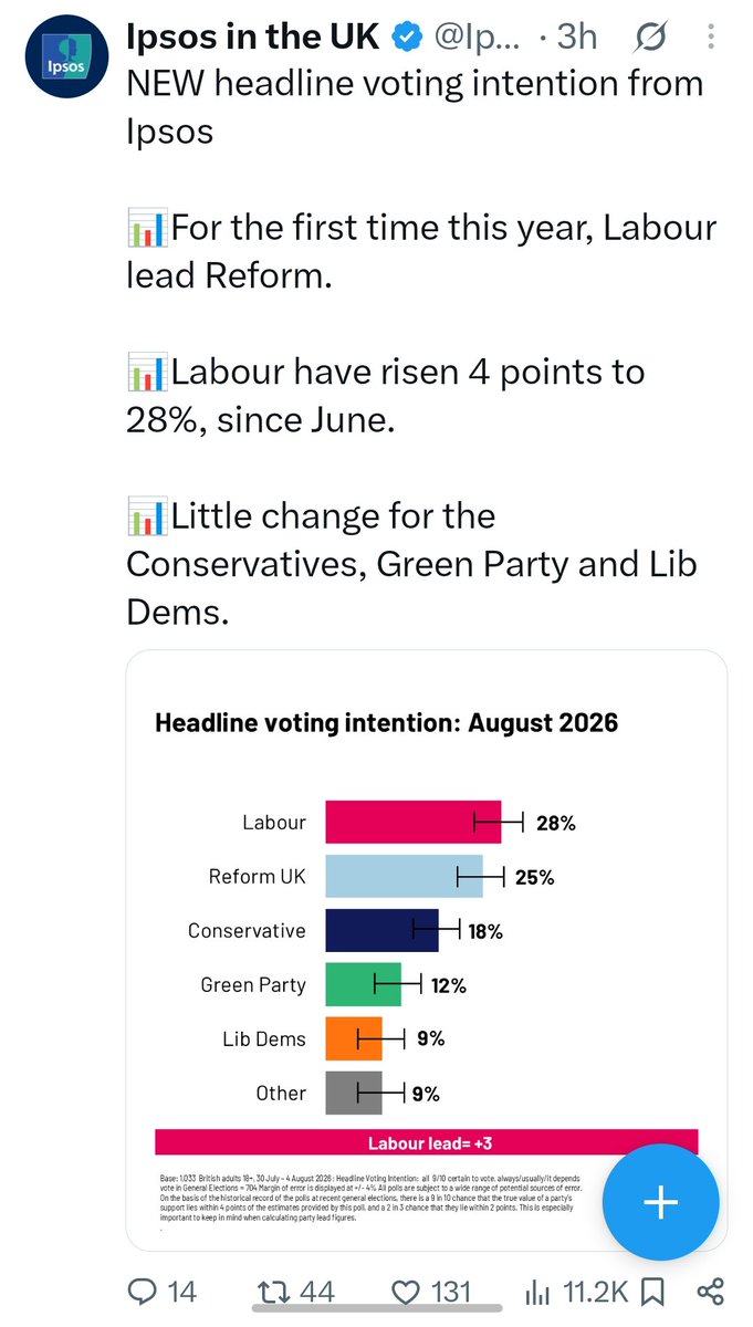 mirrorbill's tweet photo. @qutus123 @ArchiesPolitics The Ipsos-Mori poll that came out today shows the same trend towards Labour. And you have them rated as A-. https://t.co/QqgKa4w046