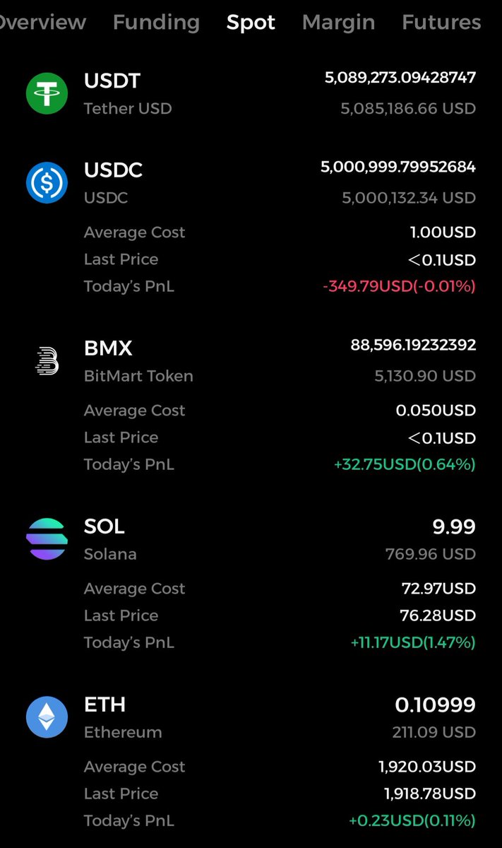BeardStaffX's tweet photo. Hey everyone — and a special hello to @sheldonbitmart and the wonderful BitMart team.

I normally wouldn’t post something like this, but I’m out of options. 

At the time, I had around $10.1 MILLION on BitMart. Since July 26, I haven’t been able to withdraw single dollar.

On July 26, my BitMart VIP manager Tony deleted his Telegram account — but I still have our entire chat history and every message. Other members of the team disappeared or deleted their accounts too.

Before this, you guys were always there — answering messages, reassuring us, sharing internal information about the platform, and telling us everything was under control.

And now? Silence.

So Sheldon, Tony, and everyone at BitMart:
WHERE IS OUR MONEY?

If the funds are safe, tell us what’s happening. Why aren’t withdrawals being processed? When are we actually getting our money back? Tens of thousands of people have been waiting for their funds since July 26.

You had plenty to say before. Now we need answers, not silence.

Please repost until we get an answer.

#BitMart #Sheldon #SheldonBitmart #crypto