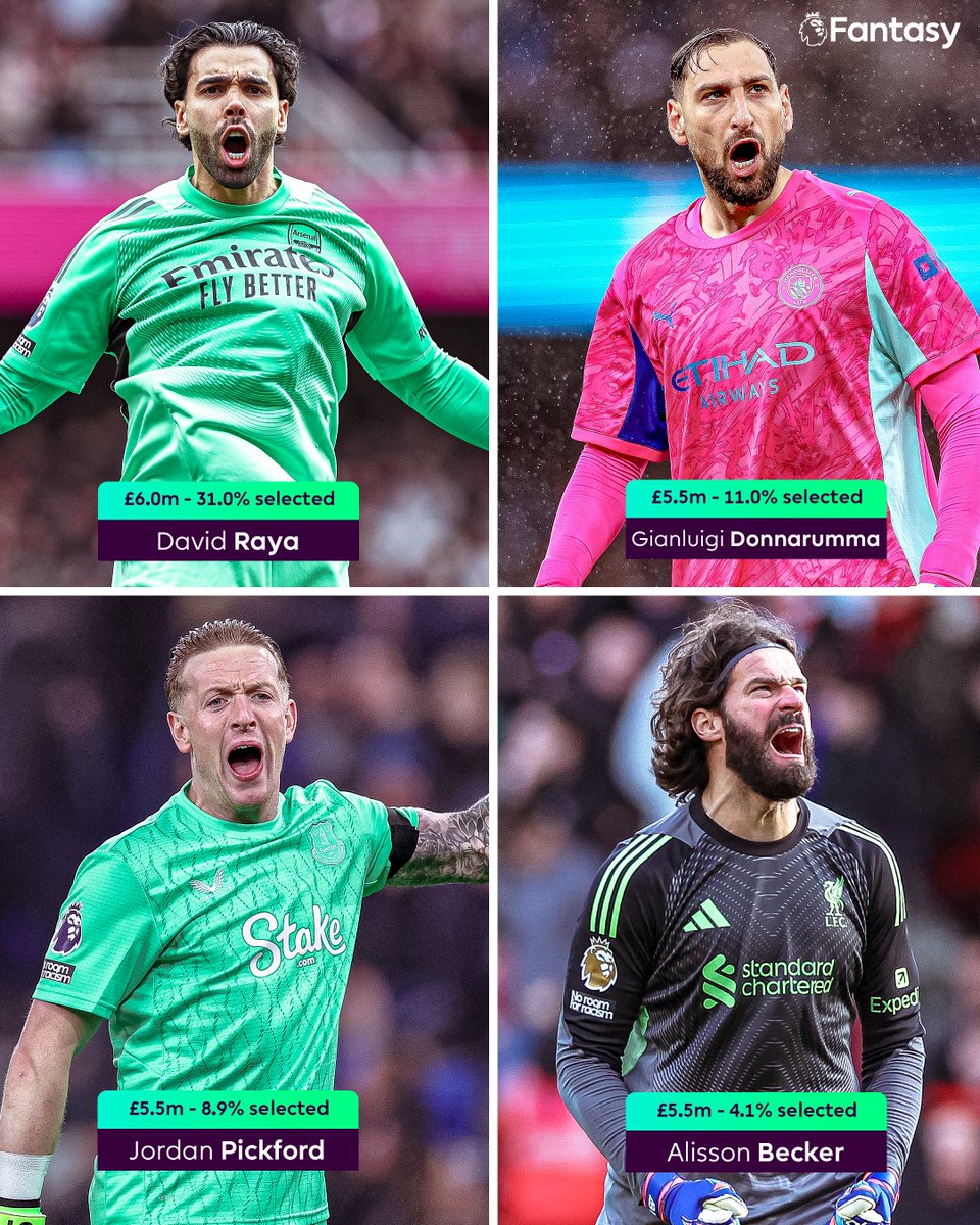 OfficialFPL's tweet photo. The most-expensive goalkeepers for 2026/27 💷 https://t.co/sfx5iXT8AQ