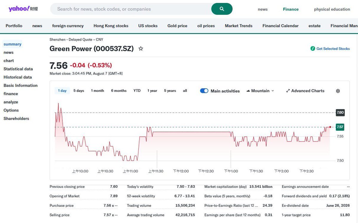ingeloewin's tweet photo. 📈 Jumat kami membeli GD Electricity (https://t.co/luu6XKoIyj).

💰 Harga beli: RMB 7,54
📊 Posisi: 65%
Kini tinggal menunggu hasil pada hari perdagangan berikutnya. Semoga memberikan keuntungan yang maksimal! 🚀

#AShare #ChinaStocks #000537SZ #Trading https://t.co/08hcJejZQi