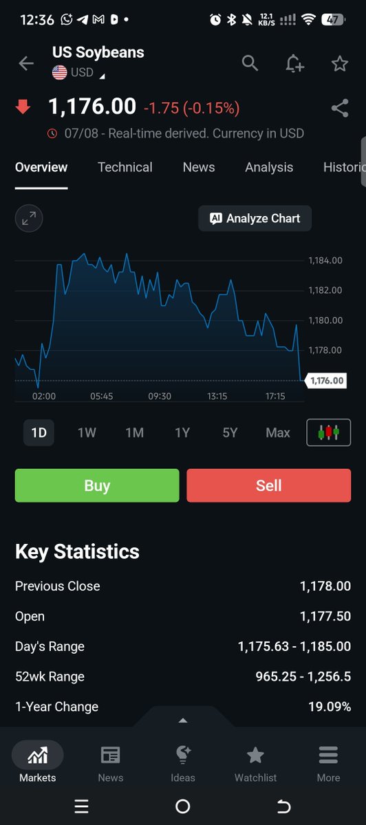 RetsonTedheke01's tweet photo. @emem4encore
What is Speculation?
What Drives The Virtual Currency?
I Have Attached The Charts of...
1. #SoyabeansUSD
2. #GoldUSD
3. #CopperUSD
4. #SilverUSD
Are They Virtually Traded?
Do You Take Physical Delivery of The Soyabeans, Gold, Copper and Silver?
I am Here to Educate and That is What I will Always Do!
