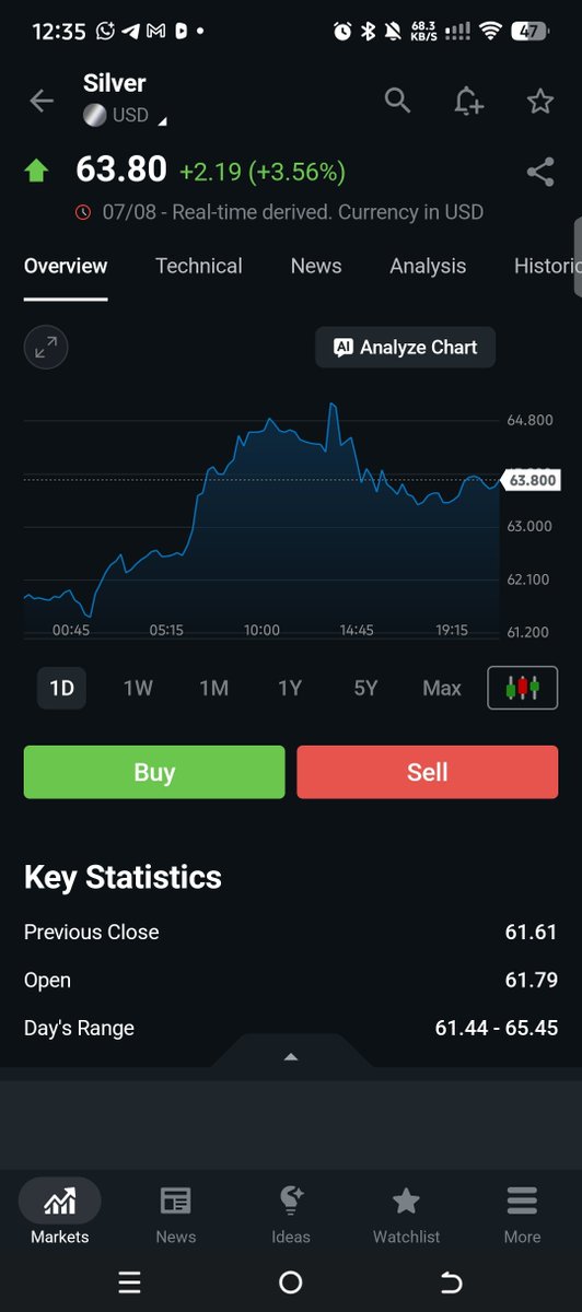RetsonTedheke01's tweet photo. @emem4encore
What is Speculation?
What Drives The Virtual Currency?
I Have Attached The Charts of...
1. #SoyabeansUSD
2. #GoldUSD
3. #CopperUSD
4. #SilverUSD
Are They Virtually Traded?
Do You Take Physical Delivery of The Soyabeans, Gold, Copper and Silver?
I am Here to Educate and That is What I will Always Do!