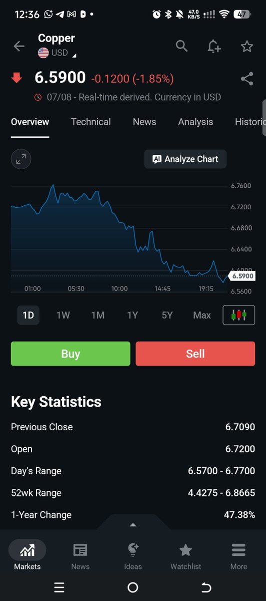 RetsonTedheke01's tweet photo. @emem4encore
What is Speculation?
What Drives The Virtual Currency?
I Have Attached The Charts of...
1. #SoyabeansUSD
2. #GoldUSD
3. #CopperUSD
4. #SilverUSD
Are They Virtually Traded?
Do You Take Physical Delivery of The Soyabeans, Gold, Copper and Silver?
I am Here to Educate and That is What I will Always Do!