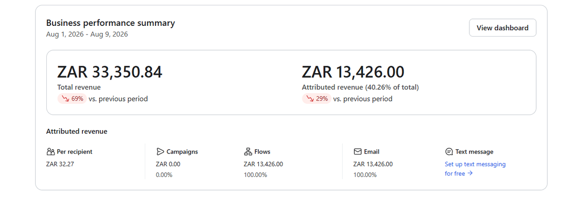 imanthonyrosan's tweet photo. 40% of TOTAL revenue from flows alone

You’ll increase your email revenue significantly more if people are LITERALLY seeing your email on their PRIMARY tab

Landing on primary tab means people are actually getting notified about your email which increases the visibility of your email even more...

That ultimately results in more revenue