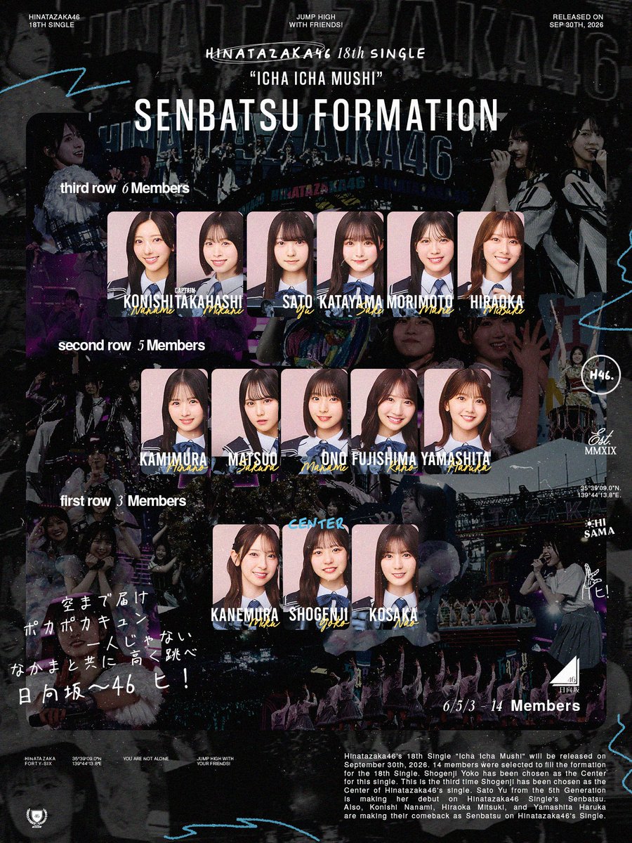 46FansINA's tweet photo. Hinatazaka46 18th Single, "Icha Icha Mushi", Senbatsu Formation has been announced! 📢

14 members were selected to form this single 🩵☀️

Shogenji Yoko from the 4th Generation has been appointed as the Center for this single. Congratulations! 🎉

#日向坂46
#日向坂46_イチャイチャ虫
#ひなあい #日向坂で会いましょう
#正源司陽子