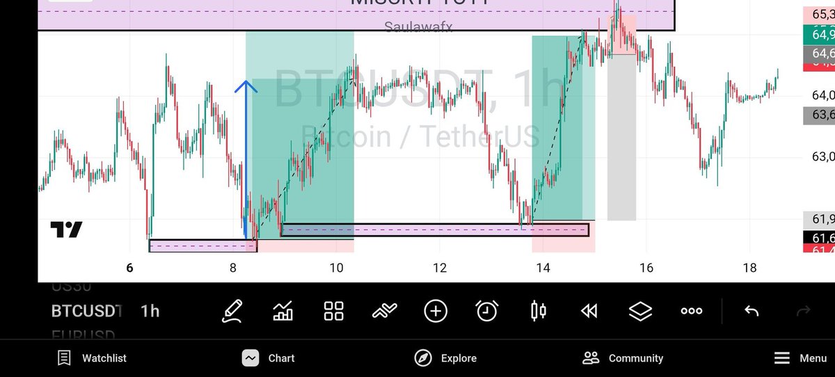 GodPaidFx's tweet photo. Ashap🔥🔥🔥 https://t.co/AdXgnlGyVk