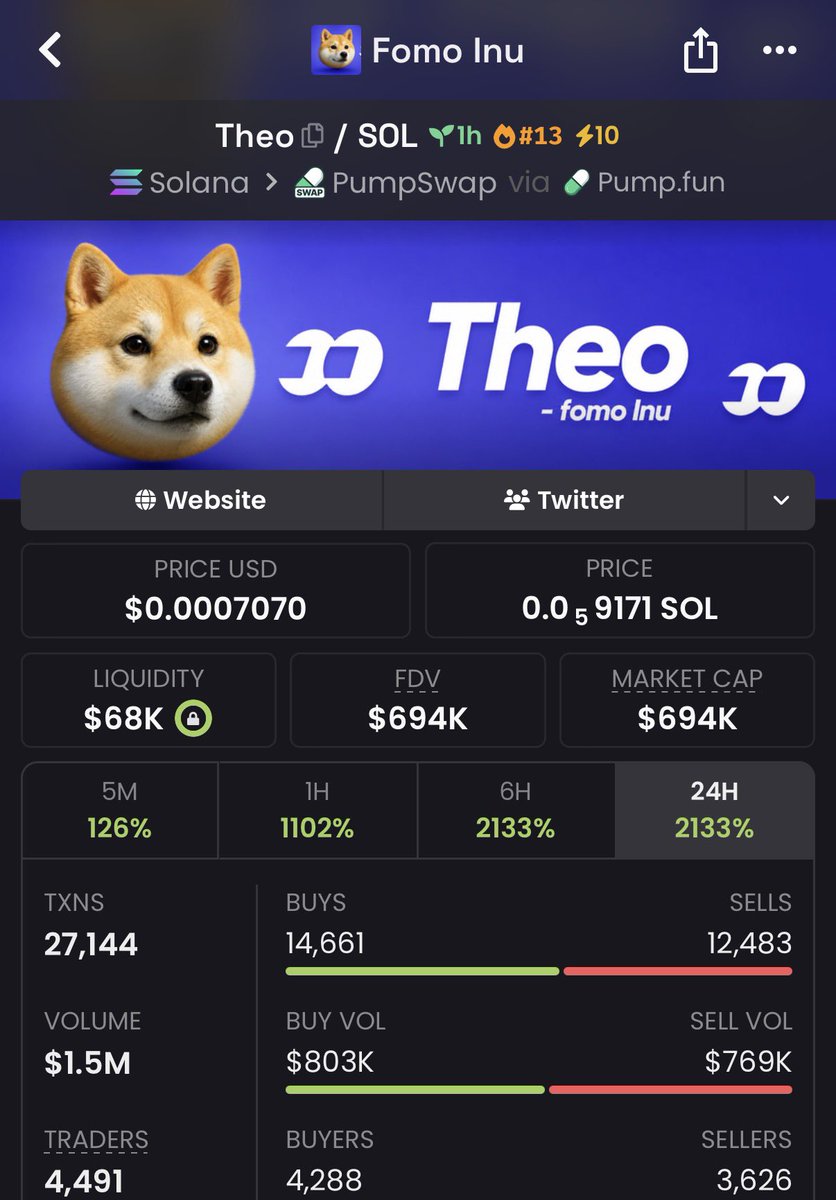 _bitblade's tweet photo. 69X on $Theo

2N5WjX4sy8W7vovpF4SVHStsYmdHre64aznmoUHApump https://t.co/FdD267qxFy
