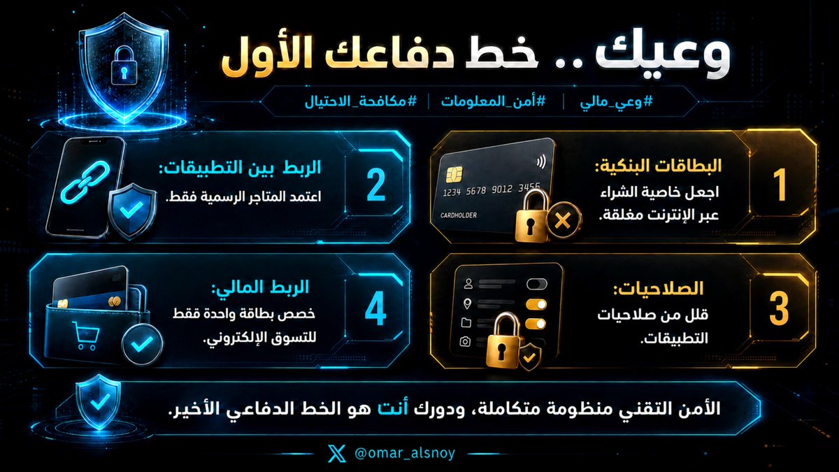 omar_alsnoy's tweet photo. مع زيادة عمليات الاحتيال وعيك هو خط
دفاعك الأول لحماية حساباتك وبياناتك.

إليك أهم خطوات الحماية:

1️⃣ التطبيقات : لا تثبّت أي تطبيق من متجر خارجي إلا إذا كنت متأكداً منه تماماً وفي حال الشك ابحث عنه وحمّله من المتاجر الرسمية ( Google Play ✅  apple store)
 أو موقع التطبيق الرسمي.

2️⃣ لصلاحيات : بعض التطبيقات ينتهي دورها بعد وقت معين ؛ الأفضل إغلاق كافة صلاحياتها بعد الاستخدام وعند الحاجة لمواقع تتطلب توثيقاً قم بتفعيل البرنامج مؤقتاً
(مثل تطبيق نفاذ).

3️⃣ بطاقاتك البنكية : أوقف خاصية "الشراء عبر الإنترنت" لبطاقات مدى والفيزا خاصة
في الفترة من المساء إلى الصباح أو عند عدم الحاجة لها ويمكنك تفعيلها وإغلاقها طوال
اليوم حسب استخدامك( البطاقات ذات الرصيد)

4️⃣ الربط المالي : خصّص بطاقة واحدة فقط لمواقع الشراء الإلكتروني ولا تشتت نفسك بكثرة البطاقات (مدى والائتمانية) لأن كثرتها تسبب الإرباك وتزيد المخاطر.

💡 ختاماً : البنوك تعمل جاهدة مع البنك المركزي لتطوير منظومة الأمن والحماية المعلوماتية ولكن قد يحدث قصور وهذا
القصور يجبره وعيك وحرصك واستخدامك للبدائل الذكية لحماية أموالك من السرقة.

#وعي_مالي #أمن_المعلومات #مكافحة_الاحتيال