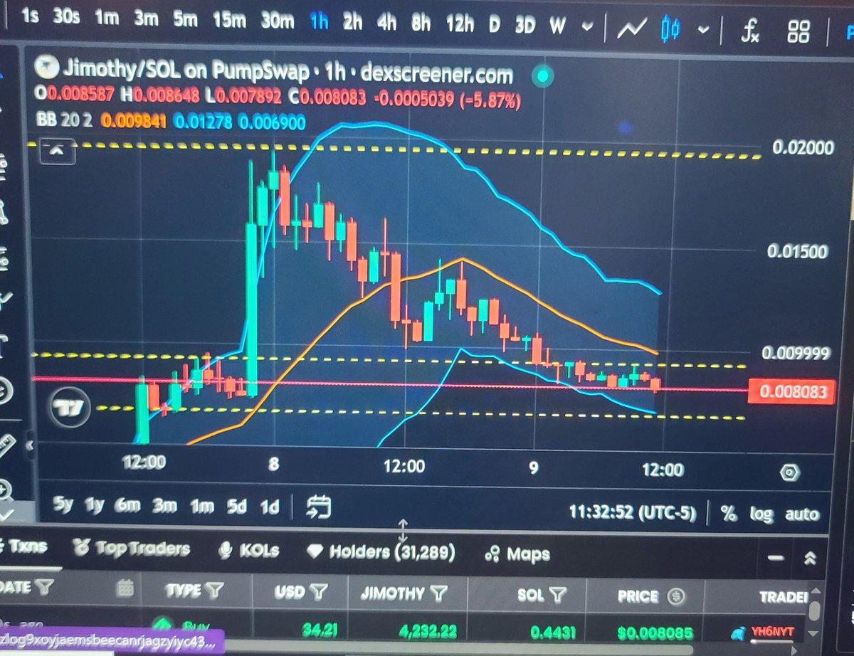 Everything6900's tweet photo. THE BIG PUMPERSTINI IS COMING FOR JIMOTHY, CAN YOU SMELL WHAT THE CHART HAS COOKING?Ge87EtsjwRQbHaqQmKRno69RFTwh9bfSsm99XNxTpump https://t.co/mSE1ibMIX5