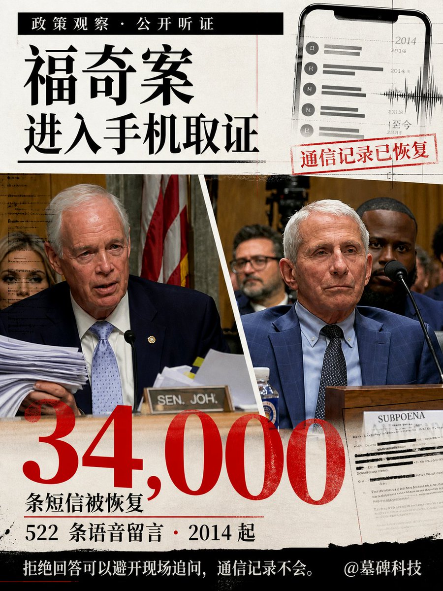 mubeitech's tweet photo. 福奇案的性质变了。

过去是听证会上的唇枪舌剑，现在直接进入了硬核的手机取证。
参议员罗恩·约翰逊宣布了一组数据。
他们已经恢复了安东尼·福奇手机里的海量通信记录：
34000条短信。
522条语音留言。
时间跨度极其漫长，从2014年，一直覆盖到福奇离开美国国立卫生研究院（NIH）之后。

质询现场的焦点，已经直指疫情初期的关键决策。
当初为什么要不遗余力地打压伊维菌素和羟氯喹？
为什么在明明有研究显示这些廉价通用药具备60%到70%有效率的情况下，依然对外宣称“没有证据”？
是不是为了给瑞德西韦和实验性疗法铺路？
因为只有在“没有任何有效治疗方法”的硬性前提下，后者才能顺利拿到紧急使用授权（EUA）。

面对这些极其具体的质询。
被问者的反应是：直接援引第五修正案，拒绝回答。

保持沉默可以避开现场的追问。
但三万多条短信留下的痕迹不会。
就像约翰逊说的那样：“我们对福奇博士手机的调查，才刚刚开始。”