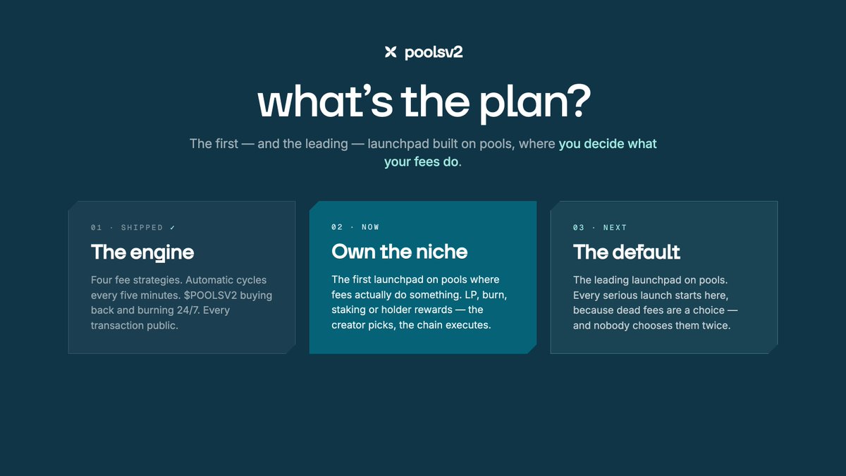 poolsv2's tweet photo. What's the plan?

Simple: be the first and become the leading launchpad built on pools, where you decide what your fees do.

Not fees sitting in a dev wallet. Fees running an engine: LP deepening, buyback and burn, staking, or holder rewards. You pick at launch, the chain executes every five minutes.

Phase one is shipped. The engine is live and $POOLSV2 is burning 24/7 as proof.

Now we grow.

https://t.co/kvvbfqVfWH